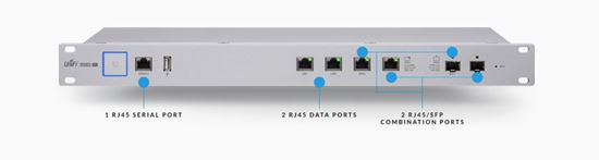 UniFi-Security-Gateway-PRO-4-port